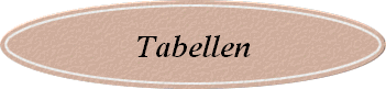 Tabellen